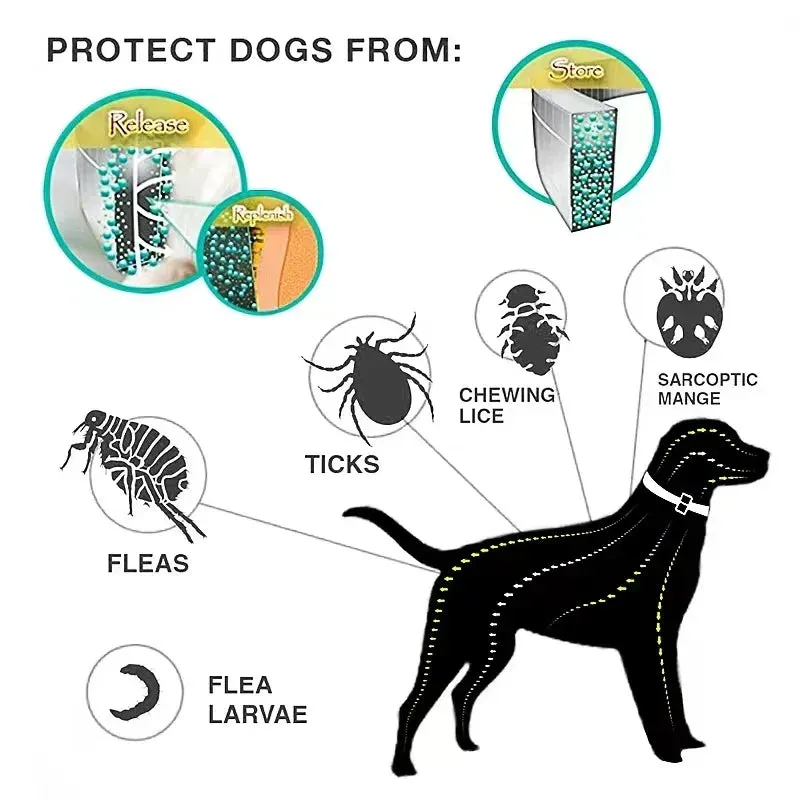 FleaGuard Retractable Pet Collar