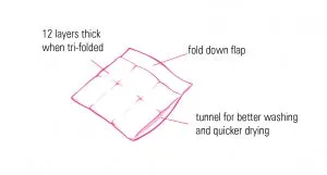 Thirsties Duo Hemp Prefold / Burp Cloth